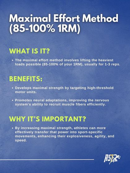 The Maximal Effort Method (85-100% 1RM). This infographic explains how lifting the heaviest possible loads for 1-3 reps develops maximal strength by targeting high-threshold motor units and promoting neural adaptations.