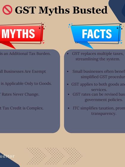 There are many myths about GST. This image debunks common misconceptions, clarifying that GST replaces multiple taxes and offers benefits like Input Tax Credit to simplify the system.