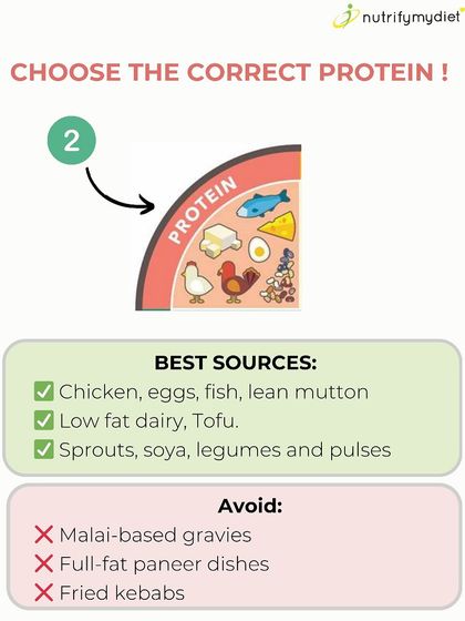 Choose the correct protein sources. Opt for lean options like chicken, eggs, fish, and tofu, and avoid heavy, fried, or malai-based dishes.