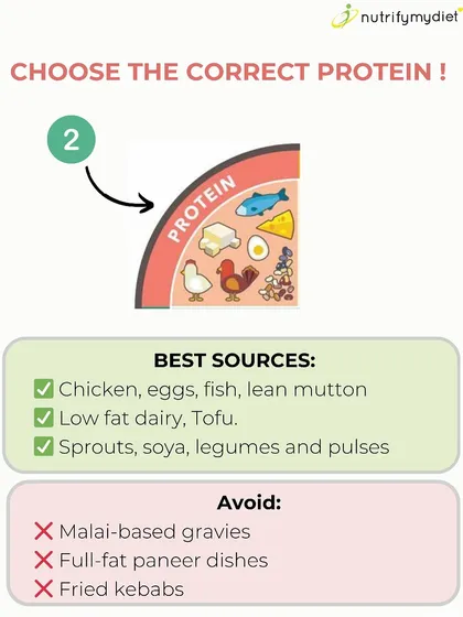 Choosing the right protein is crucial. I recommend lean sources like chicken, fish, low-fat dairy, and sprouts, while advising to avoid heavy, fried, or cream-based dishes for better results.