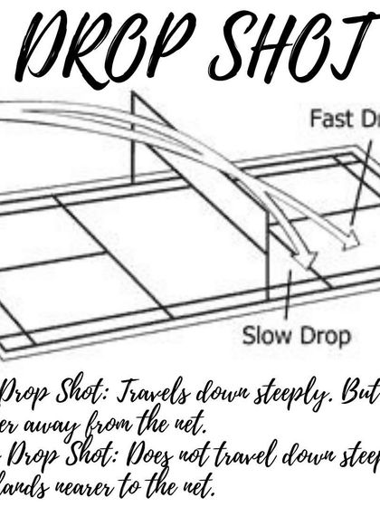 Learn the Game: Techniques Explained photo 8