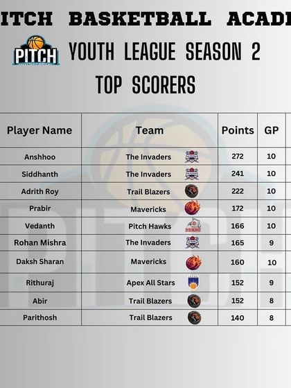 Pitch Basketball - Youth Basketball Leagues Track Your Progress: Stats & Standings photo 8