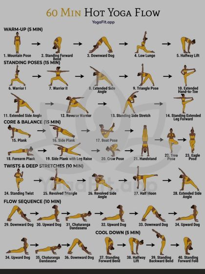 This "60 Min Hot Yoga Flow" infographic is a great guide for a challenging full-body workout, covering everything from standing poses to twists and deep stretches.