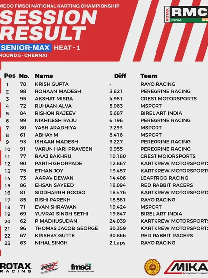The session results for Heat 1 of the Senior Max class at Round 5.