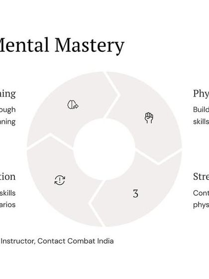 The Survival Mindset: Strategy & Awareness photo 15