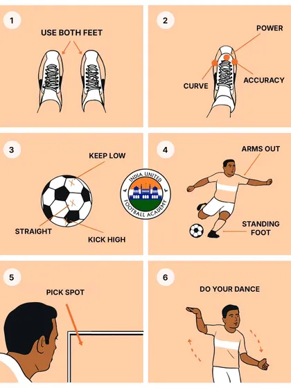 Knowledge is power. This simple infographic breaks down the mechanics of a perfect kick, from foot placement to follow-through. We believe in training smart to play hard.