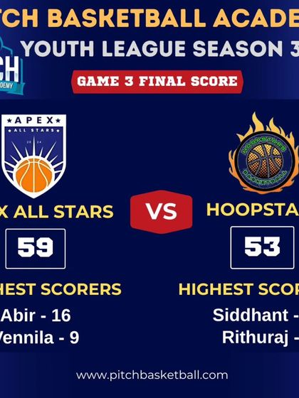 Pitch Basketball - Youth Basketball Leagues From the Archives photo 19