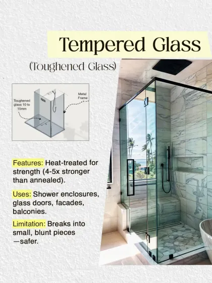Tempered or toughened glass is heat-treated for strength, making it 4-5 times stronger than annealed glass. It's used for shower enclosures and facades because it breaks into safer, blunt pieces.