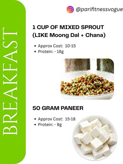 A powerful breakfast combination from my budget protein plan. A cup of mixed sprouts and 50g of paneer together provide 27g of protein to start your day strong.