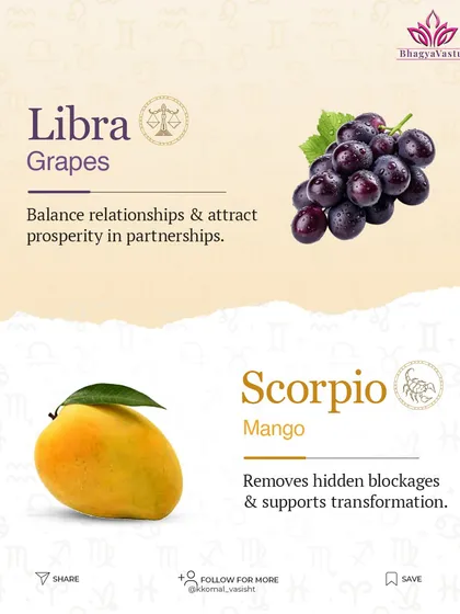 Offerings for Libra and Scorpio. Libras should offer grapes to balance relationships and attract prosperity in partnerships. For Scorpios, offering mango helps remove hidden blockages and supports transformation.