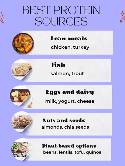 The best sources of protein include lean meats, fish, eggs, dairy, nuts, seeds, and plant-based options like beans, lentils, and tofu.