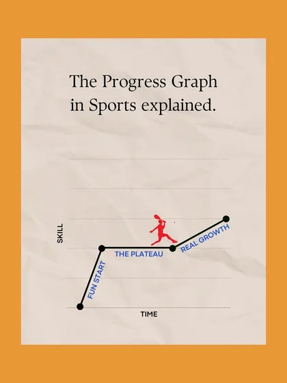 Understanding the progress graph in sports is key. We explain that after the initial fun start, a plateau is normal, and pushing past it is where true development begins.