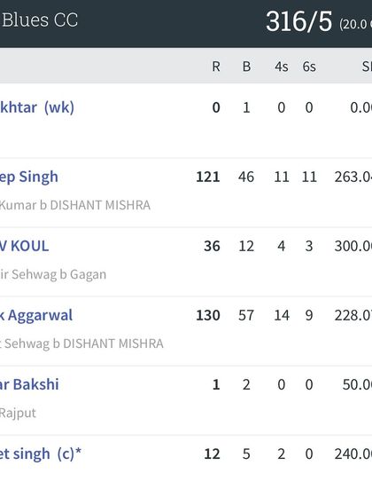 The Competitive Arena: League & Tournament Success photo 13