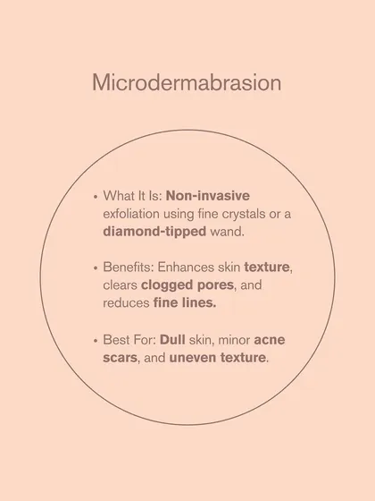 Microdermabrasion is a non-invasive exfoliation treatment. It's best for dull skin, minor acne scars, and uneven texture, as it clears clogged pores and reduces fine lines.