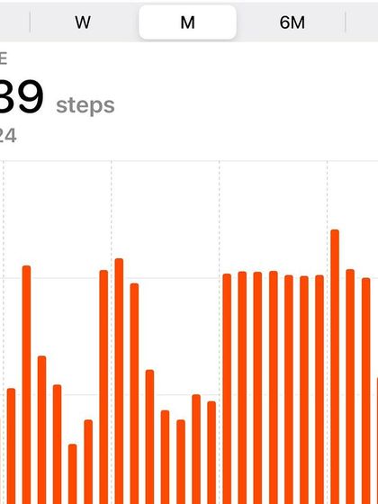 A look at my average steps for the month. There are ups and downs, but the goal is to maintain consistency over time. Every step counts.