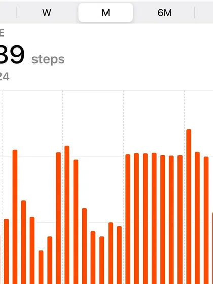 Tracking my progress is not about perfection, but about persistence. These are my daily activity logs, showing my commitment to consistent movement, exercise, and hitting my step goals.