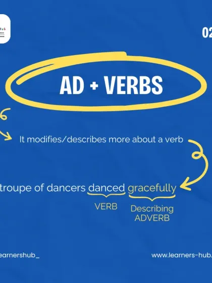 Adverbs are powerful words. This 'Tip Tuesday' graphic explains how adverbs modify verbs, like in the sentence 'danced gracefully'. We offer free worksheets to help students practice these concepts.