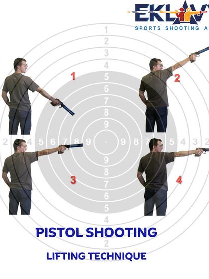 A visual guide to the proper lifting technique for pistol shooting, broken down into four distinct stages for our students to master.