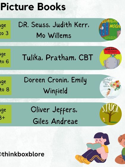 ThinkBox - Curated Reading Programs for Children A Guide for the Reading Journey photo 18