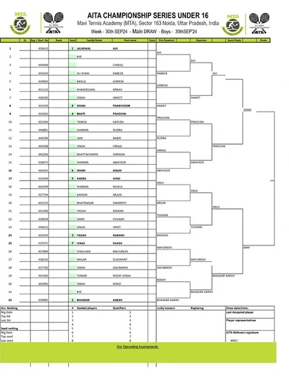 Order of Play for Day 4 of the AITA CS7 U-14 & U-16 tournament in September 2024, with the Boys' U-16 Main Draw.