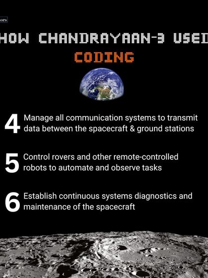 The role of coding in the Chandrayaan-3 mission continued with managing communications, controlling rovers, and establishing system diagnostics, all powered by programming.