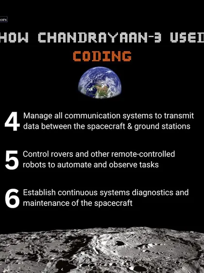 Continuing the breakdown of coding's role in Chandrayaan-3, this post explains how it managed communication systems and controlled robotic rovers. It connects our lessons to real-world space exploration.
