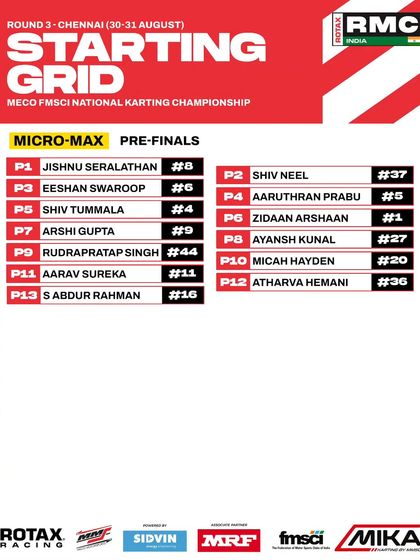 The starting grid for the Micro Max pre-finals at Round 3.