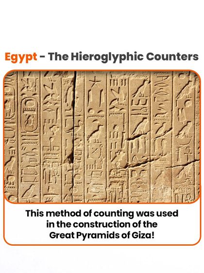 Bhanzu - Online Math Classes for Kids (K-9) Did You Know? Fun Math Facts photo 29