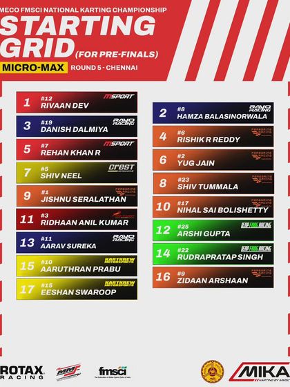 The starting grid for the Micro Max pre-finals at Round 5.