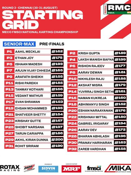 The starting grid for the Senior Max pre-finals at Round 3, showing the lineup for a crucial race.