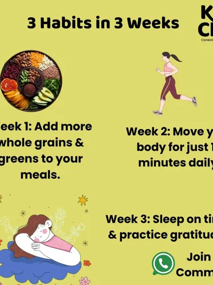 This is my 3 Habits in 3 Weeks challenge. Week 1: Add more whole grains and greens. Week 2: Move your body for 15 minutes daily. Week 3: Sleep on time and practice gratitude. Simple, achievable, and powerful.