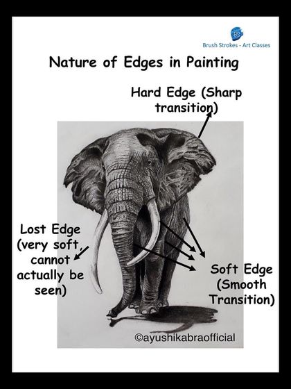 Ayushi Kabra - Art Classes Art Fundamentals & Tips photo 10