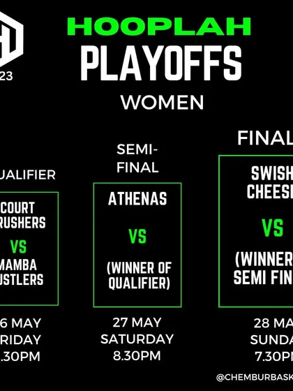 The women's playoff bracket for Hooplah 2023, showing the path from qualifier to the finals.