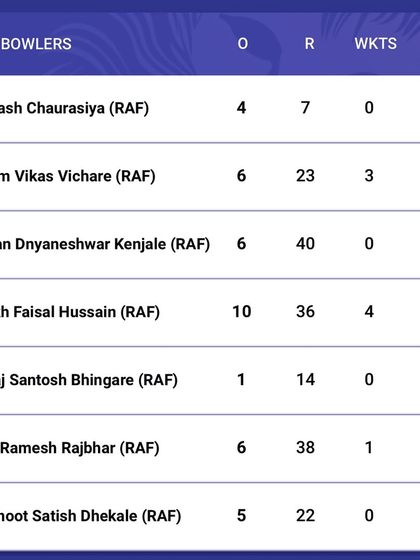 Tournament Champions & Top Performers photo 64
