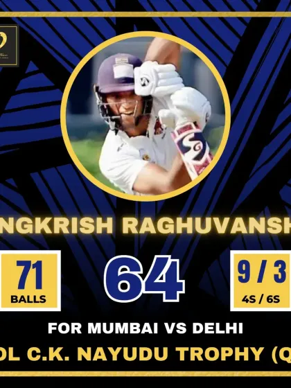 A quickfire 64 from Angkrish Raghuvanshi in the first innings of the Col C.K. Nayudu Trophy quarter-final.