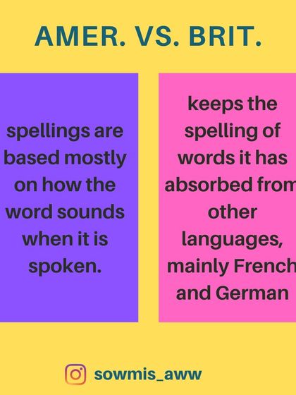 A quick guide to some common spelling differences between American and British English. Knowing these is essential for adhering to journal style guides. A simple trick is to set your word processor's language preference.