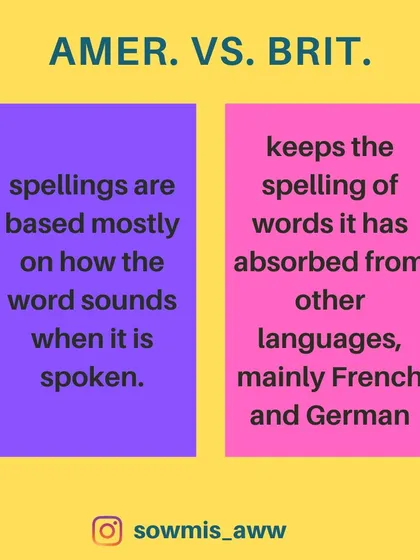 The core difference in spelling comes from their origins. American English spellings are often based on how a word sounds, while British English often retains the spelling of words it absorbed from other languages like French and German.