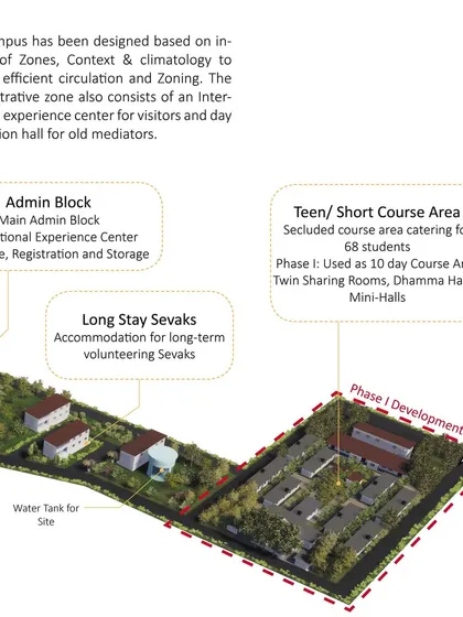 A detailed look at the Phase I development, which includes the administrative block, accommodation for long-term volunteers, and the teen course area. The zoning is based on the intensity of use and the need for quiet.