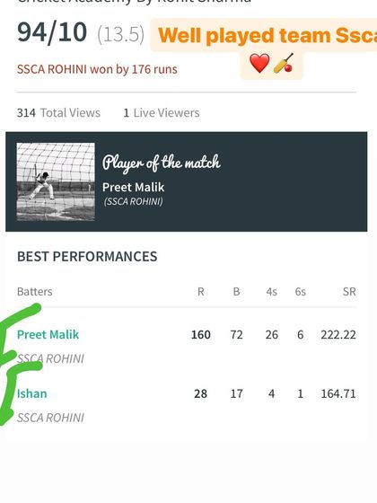 The scorecard showing Preet Malik's explosive innings of 160 from just 72 balls.