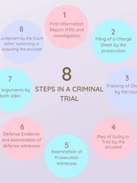 Specialized Legal Procedures