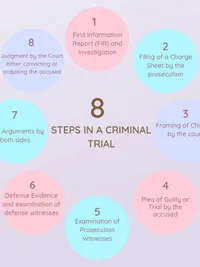 Specialized Legal Procedures