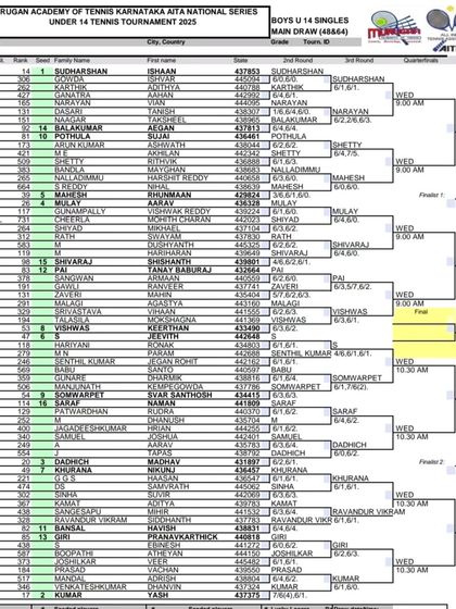 Official AITA & National Ranking Tournaments photo 12