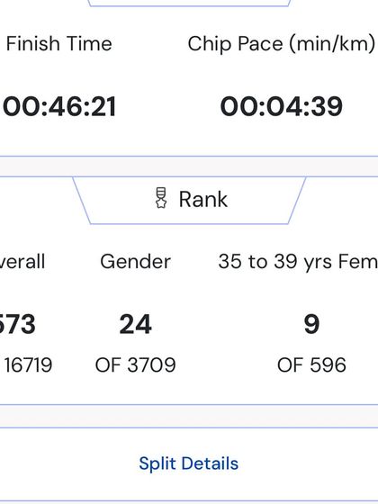 My race results from the TCS World 10K, finishing in the top 10 of my age category. The data proves the effectiveness of the training.