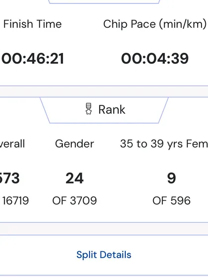 The official results from the TCS World 10K. Finishing 9th in my age category and 24th among all women is a result I'm proud of.