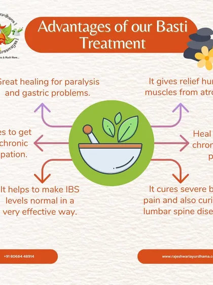 This diagram illustrates the advantages of Basti treatment, a therapeutic enema that is highly effective for chronic conditions. It provides relief from gastric issues, chronic body pain, severe back pain, and helps heal nerve-related disorders.