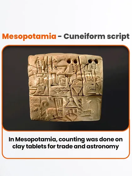 In ancient Mesopotamia, people used a cuneiform script on clay tablets for counting. This was essential for managing trade, astronomy, and administration.