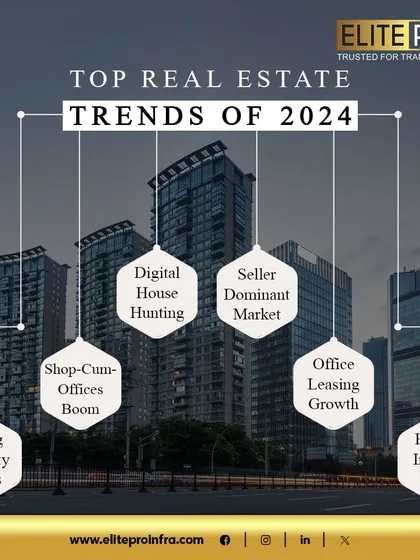 An infographic showing the top real estate trends of 2024. We keep you informed about rising property prices, the boom in shop-cum-offices, and the seller-dominant market.