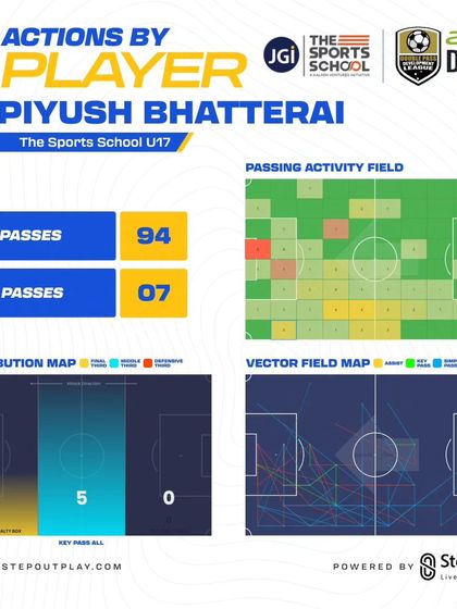 The Sports School - Integrated Sports Academy The Football Grind: Training with Bengaluru FC photo 33