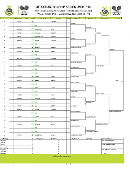 Main Draw for the Girls' U-16 category from the AITA Championship Series tournament in September 2024.