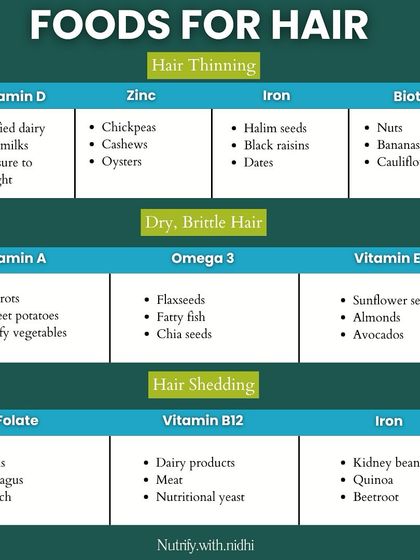 Dealing with hair thinning, dryness, or shedding? The solution is often in your diet. This guide shows you which foods, rich in specific vitamins and minerals like iron, biotin, and omega-3s, can target your specific hair concerns.